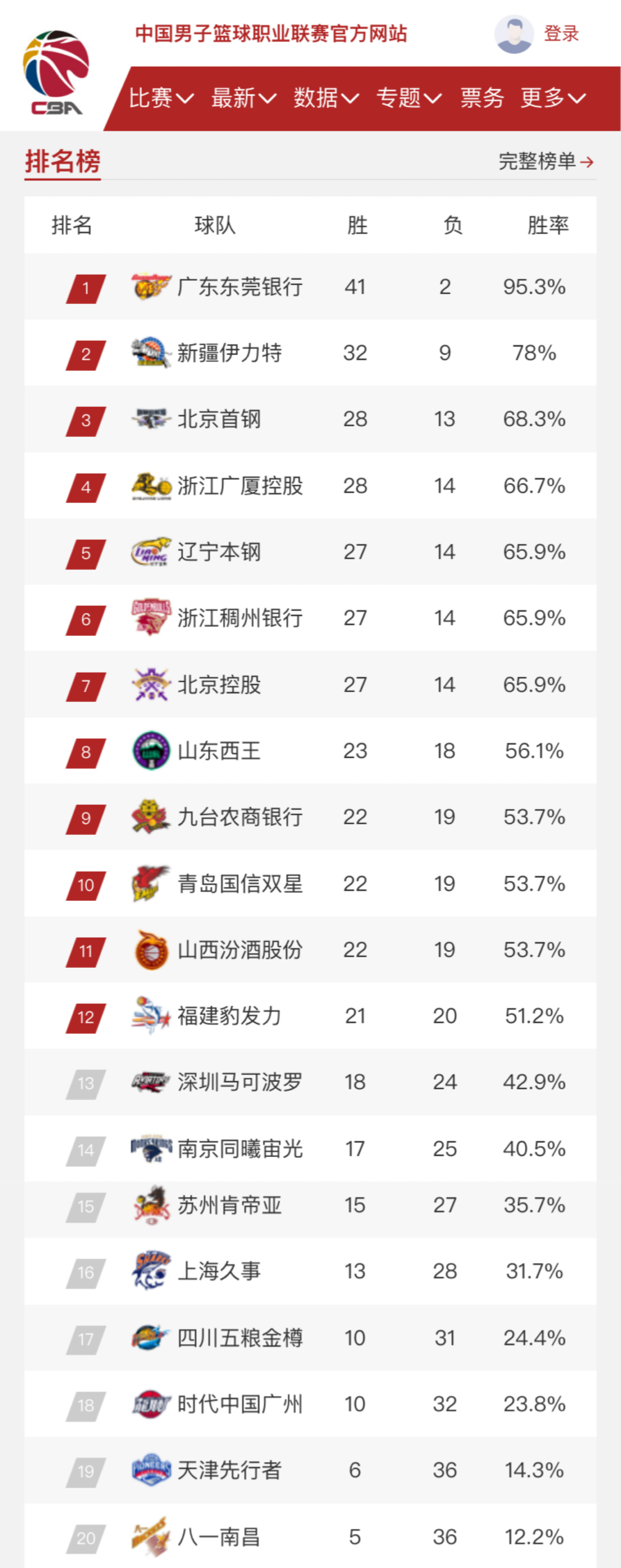 异禀的球员