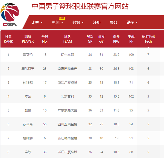 体竞争压力
