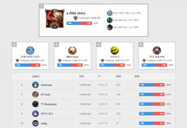 归化球员已 归化球员已